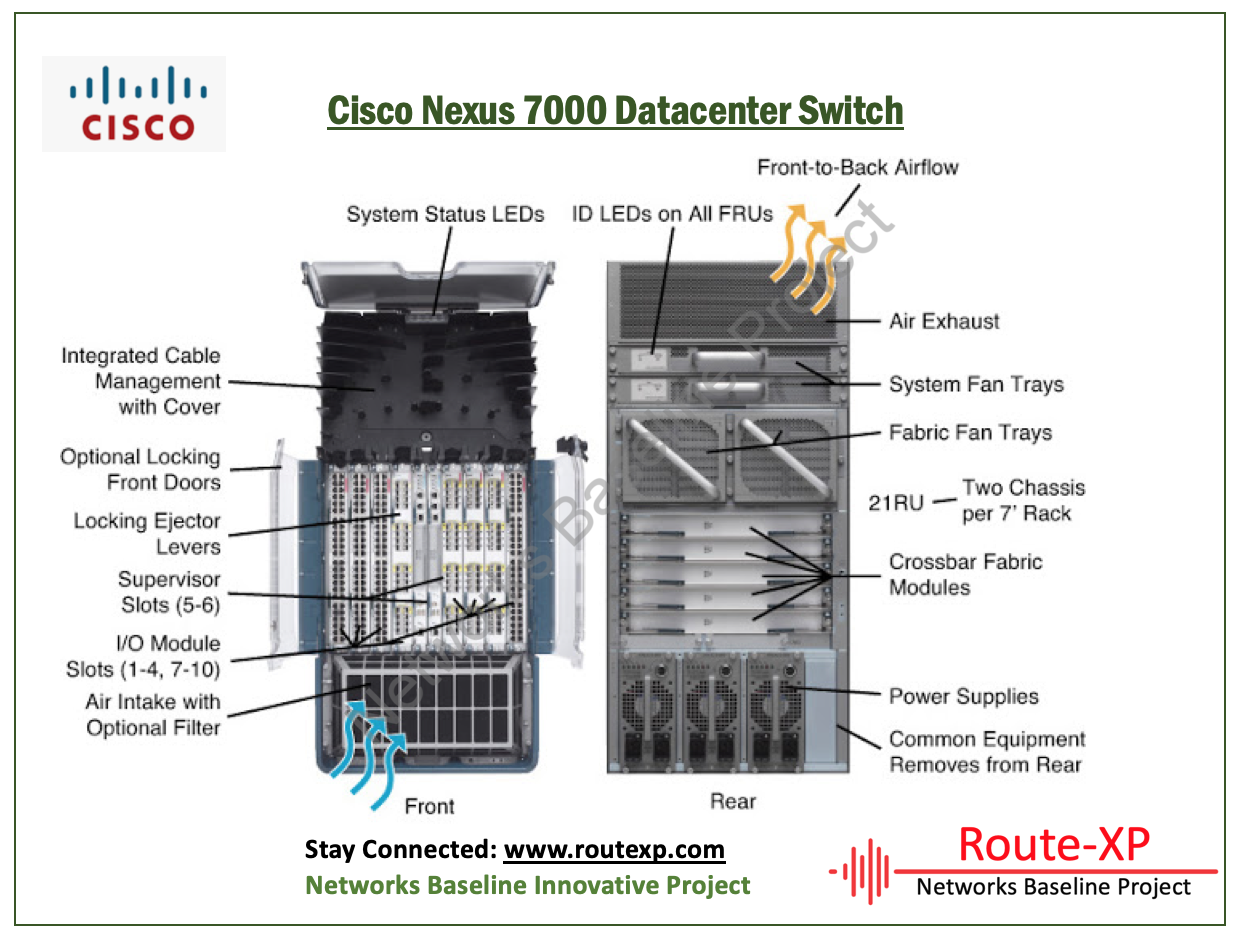 free download cisco router ios for gns3